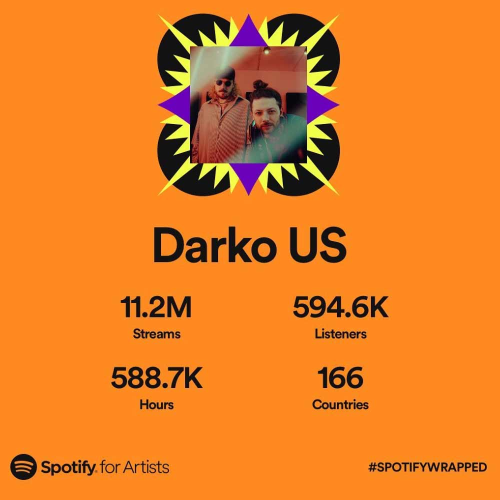 Darko US Spotify Wrapped